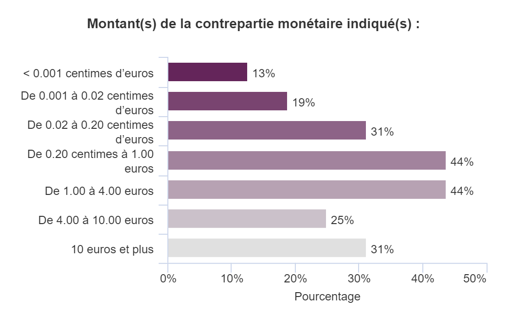 Une image contenant texte, capture d’écran, conception Description générée automatiquement