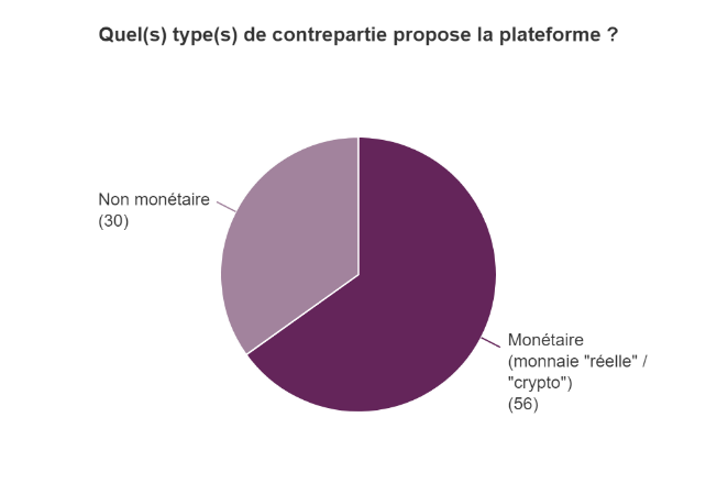 Une image contenant capture d’écran, cercle, Graphique, diagramme Description générée automatiquement