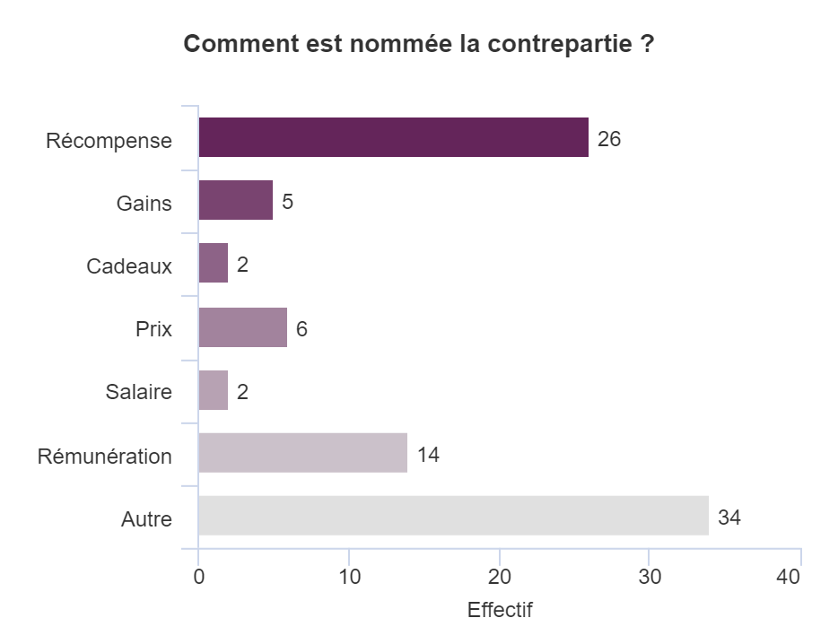 Une image contenant capture d’écran, texte, conception Description générée automatiquement